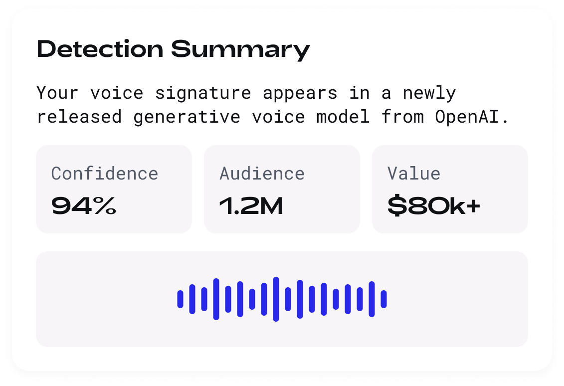 Detection Summary product mockup with confidence, audience and value metrics and a blue voice waveform