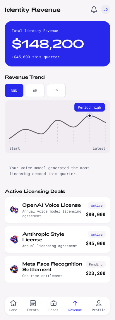 Identity revenue mobile screen