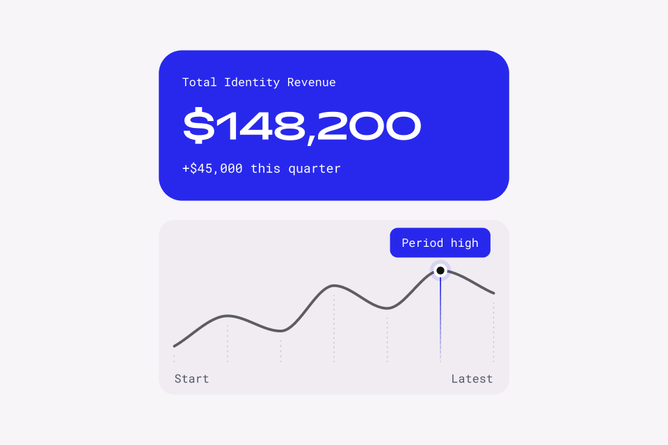 Identity revenue and licensing design detail
